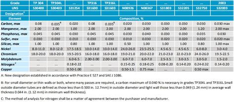 Astm Pipe Roughness Chart