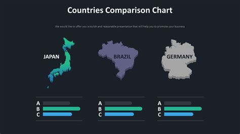 Countries Comparison Chart Diagram