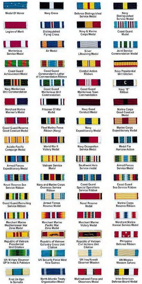 List Of Military Awards And Decorations