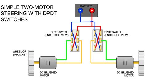 Bs 7671 uk wiring regulations. Reverse Polarity Switching DPDT Switch