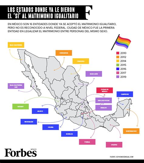 infografía estados que le dieron el ‘sí al matrimonio igualitario actualidad forbes méxico