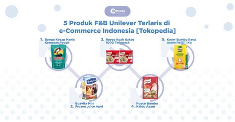 Contoh Analisis Pasar Produk Makanan Unilever Logo Svg Files Imagesee