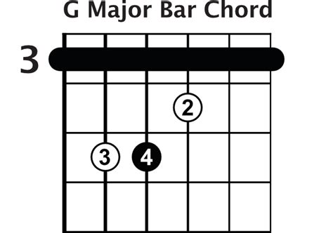 7 Killer Bar Chords Drills Rhythm Guitar Lesson