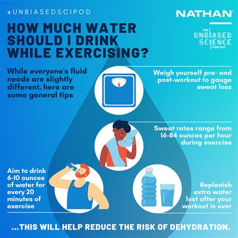The Importance Of Hydration In Physical Activity Nathan Sports