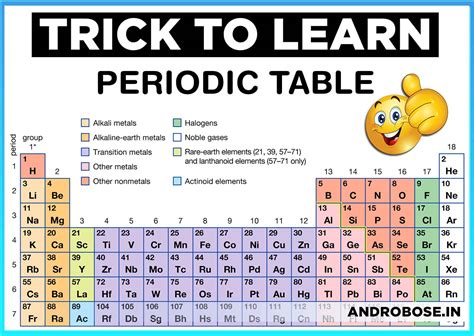 Trick To Learn Periodic Table Like A Pro Free Pdf Download 2022