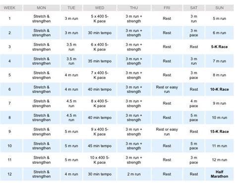 50k Training Plan Hal Higdon