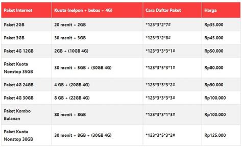 Bagaimana cara daftar paket internet indosat termurah? Daftar Internet Speedy Unlimited Murah Bulanan : Internet ...