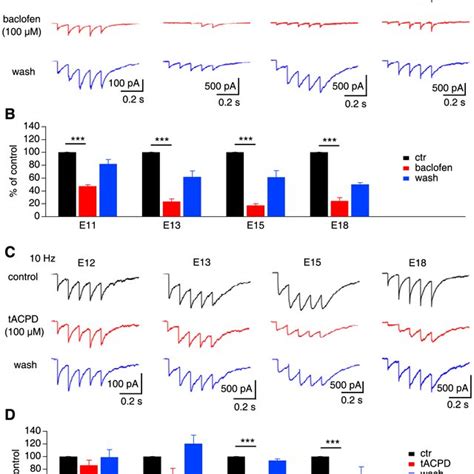 In this way, the nmda receptor acts as a coincidence detector that detects the simultaneous activation of both neuron a and neuron b. A: representative time series of membrane potential ...