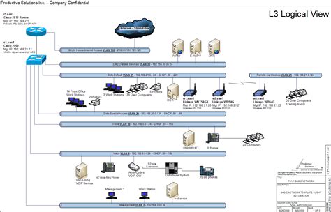 Check The Network Visio Network Diagram And Drawings Jump Start Template