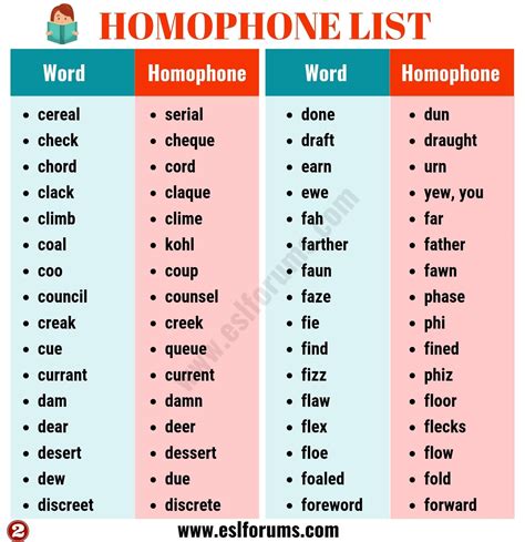 A Huge List Of 400 Homophones In English From A To Z Esl Forums