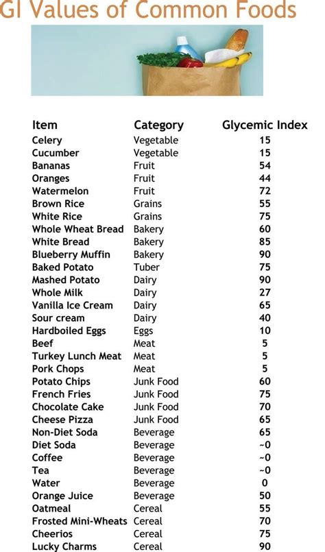 Glycemic Index Low Glycemic Index Foods Low Glycemic