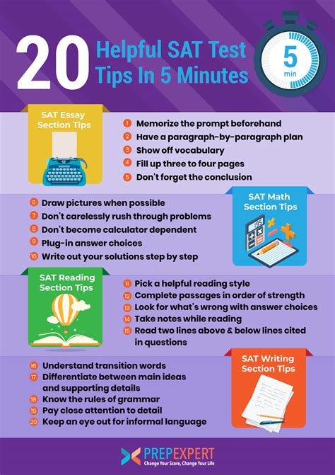 20-helpful-act-test-tips-in-5-minutes-prep-expert