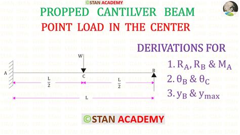Propped Cantilever Beam With Point Load In The Centre Youtube