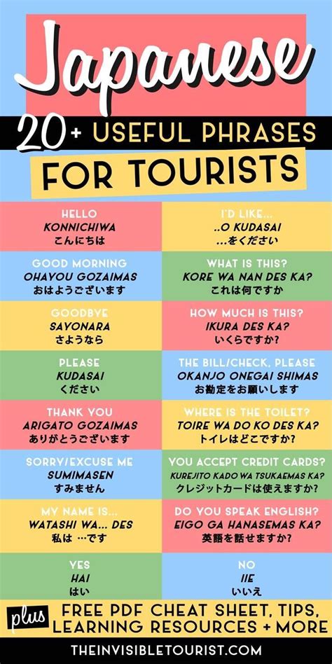 20 Useful Phrases In Japanese For Tourists And Free Cheat Sheet