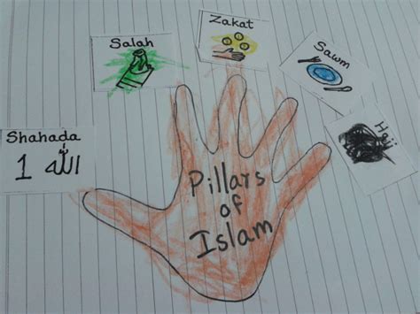Islam Five Pillars Essay