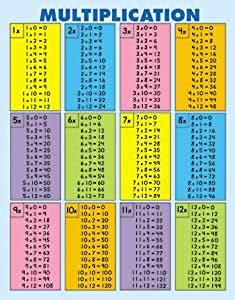 How many rows are in a 60 x 60 multiplication table? Amazon.com: Quick-check Pad Multiplication Chart (Set of ...