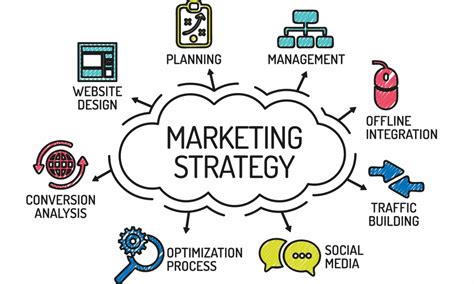 Strategi Pemasaran Pengertian Tujuan Fungsi Dan Jenis Strategi Gambaran