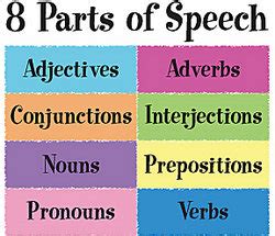 Noun, pronoun, verb, adjective, adverb, preposition, conjunction, and interjection. Parts of Speech Examples
