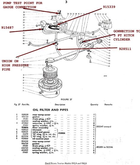 In hydraulic systems, oil from a tank is stored in an oil tank from where it is pumped to move pistons. Quick Check Hydraulic Fault Finding