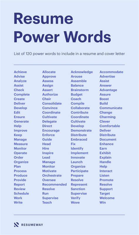 The Resume Power Words List Is Shown In Blue With White Letters And