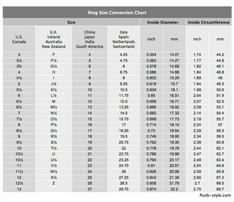 Ring Size Chart Ring Size Ring Sizes Chart Conversion Chart