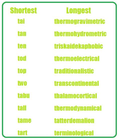 We did not find results for: Adjectives that Start with T