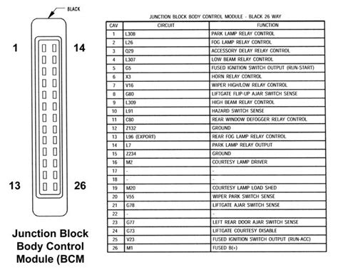 Does anybody have or know where i can find on the internet a wiring diagram for a 97 jeep wrangler? Jeep Grand Cherokee WJ 1999 to 2004 Fuse Box Diagram - Cherokeeforum