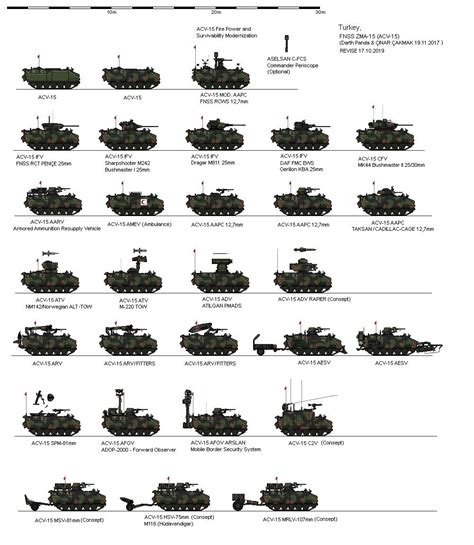 Military Units Military Art Armored Fighting Vehicle Aircraft Art