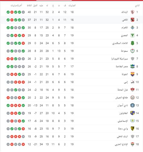 الممتاز، دوري ابطال اوربا، الدوري المصري الاهلي ضد الزمالك alostora live يذيع بث مباشر روابط اهم مباريات اليوم بدون تقطيع، روابط الاسطورة لبث مباشر المباريات ينقل الاسطورة لايف اتش دي جميع مباريات القمة العربية والعالمية والقنوات المحلية والدولية في جميع أنحاء. جدول ترتيب الدوري المصري بعد مباريات السبت - اليوم السابع