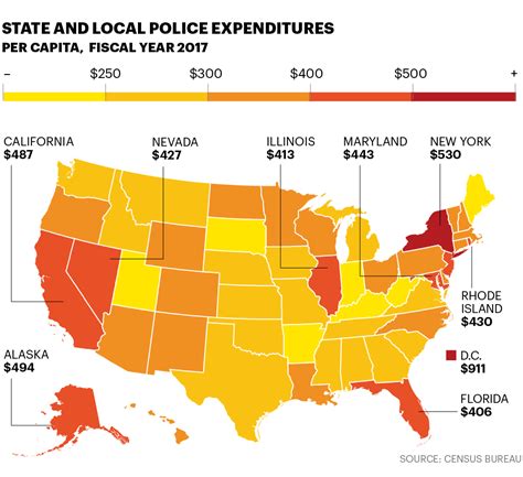 What Us Police Spending Looks Like In 3 Charts Laptrinhx