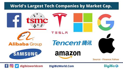 The 20 Biggest Companies In The World Siounb Com