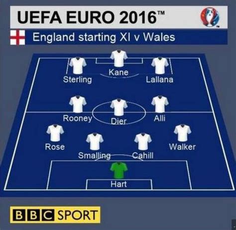 Euro 2016 England 2 1 Wales Player Ratings Bbc Sport