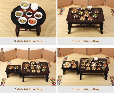 The Art Of Serving And Dining In Korea Korean Table Setting
