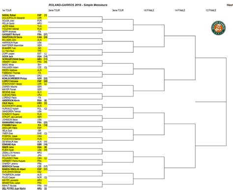2021 french open men's semifinals. French Open 2018: Men's bracket, schedule, and scores ...
