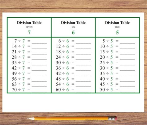 Multiplication tables instant download printable problem cards