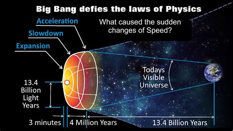 Cosmic Background Radiation Whole Universe Theory