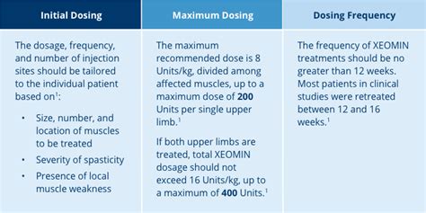 Treatment For Pediatric Upper Limb Spasticity XEOMIN