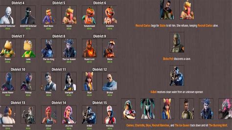 Brantsteele Hunger Games Simulator With Fortnite Characters Youtube
