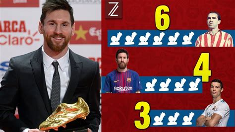 5 Récords Históricos Que Messi Puede Alcanzar En Los Próximos 4 Años