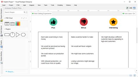 Pmi Chart Tool