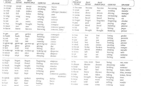 English Ii Secondary 89 Lista De Verbos Regulares E Irregulares Riset