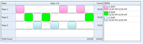 3 Crew 12 Hour Shift Schedule Planner Template Free
