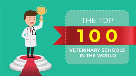 Which Veterinary School Is The Best Top 100 In World August 2020
