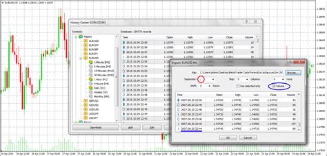 Forex Data Indicator Csv Forex Tester Indicator Mt4 台灣外匯保證金開戶