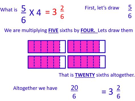 Multiplying Fractions By Whole Numbers Visual Worksheet