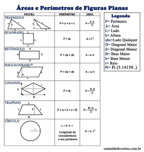 Arriba Foto Formulario De Perimetros Y Areas De Figuras Geometricas Lleno