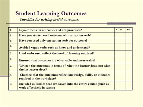 Ppt Student Learning Outcomes Powerpoint Presentation Free Download