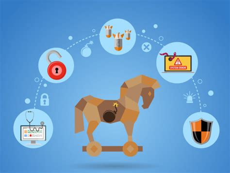 We found that viruss.eu is poorly 'socialized' in respect to any social network. Computer Viruses, Worms, and Trojans: What are They ...