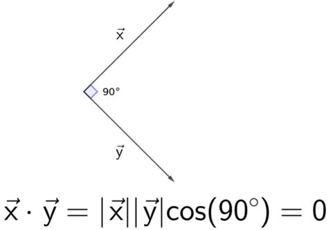 What Does It Mean When Two Vectors Are Perpendicular - SRETU