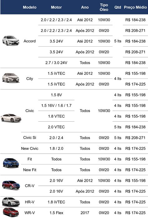 Tabela De Oleo Hyundai Hr